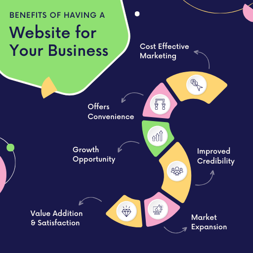 Website Monetization